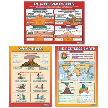 The Restless Earth Posters - Pack of 3