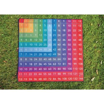 Indoor/Outdoor Multiplication Mat