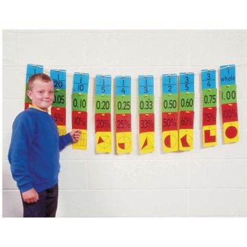 Equivalence Washing Line - Pack of 40