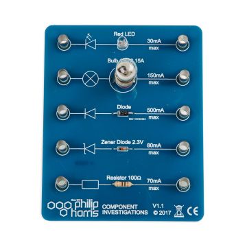 Component Investigations Board