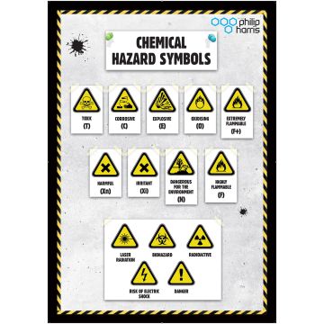 Chemical Hazard Symbols Poster