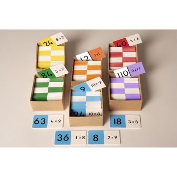 Maths Mastery Multiplication Set
