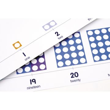 Numicon Display Wall Number Line