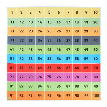 EaRL 100 Square Mat 