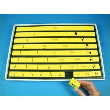 Equivalence Bars Set