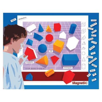 Magnetic 2D Representation of 3D Shapes