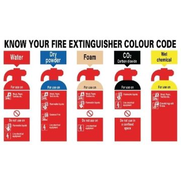 Know Your Fire Extinguisher Col Code Sign 300 x 500mm PVC