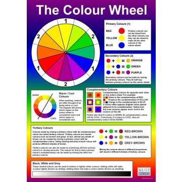Colourwheel Wallchart