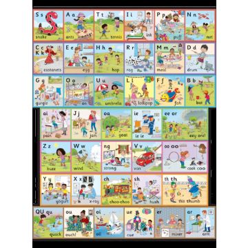 Jolly Phonics Wall Frieze