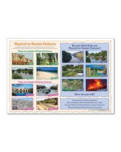 Physical or Human Features Poster 