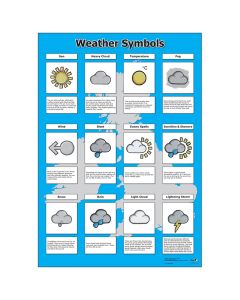 Weather Symbols Poster