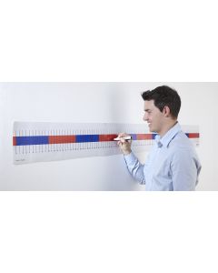 0-100 Wall Number Line