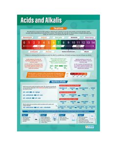 Acids And Alkalis Poster