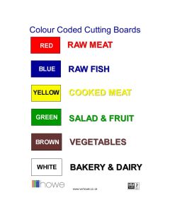 Knife/Chopping Board Chart Sticker