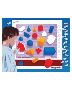 Magnetic 2D Representation of 3D Shapes