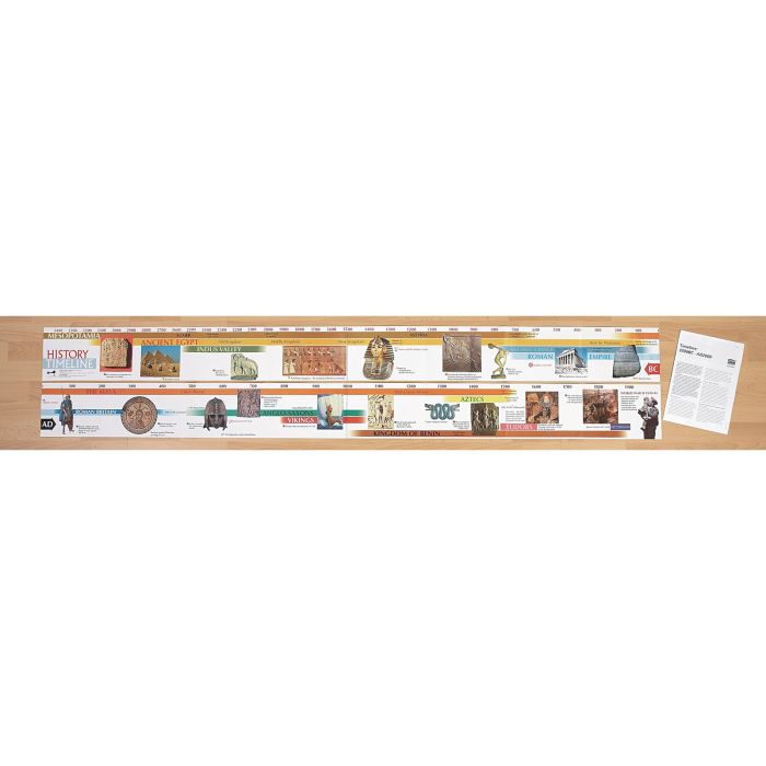 3500BC - AD2000 Timeline