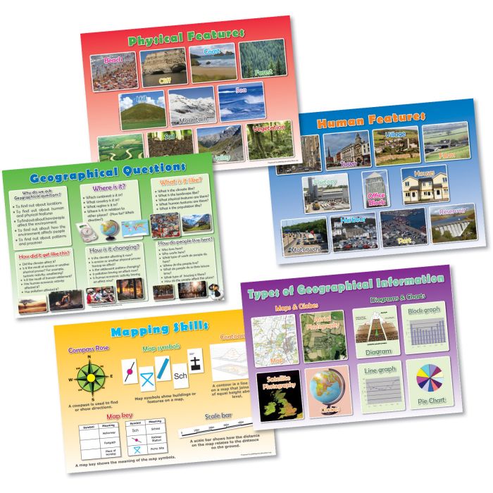 Geography Skills Poster Set