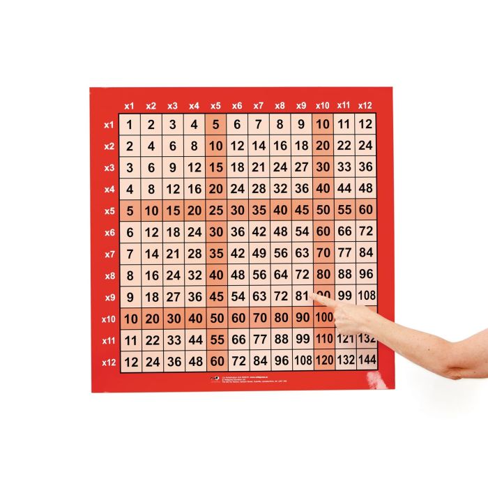 Big 144 Multiplication Grid
