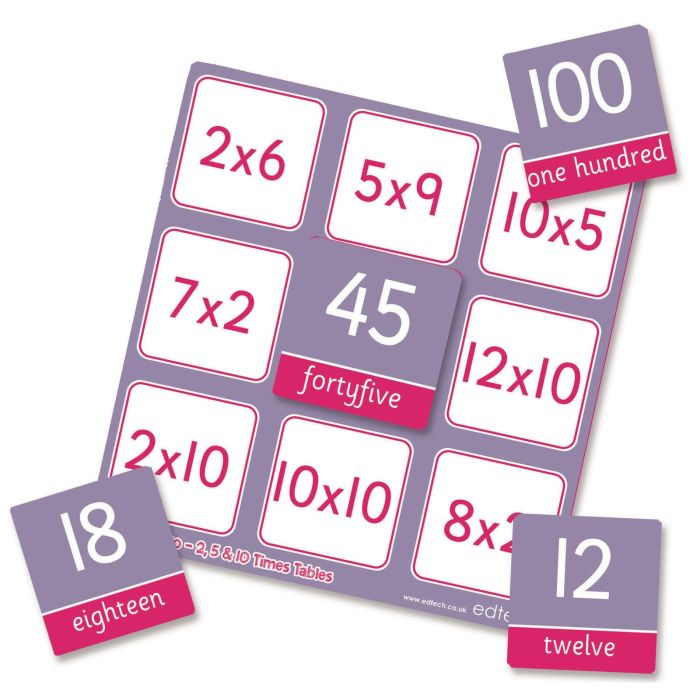 2 5 and 10 Times Table Bingo