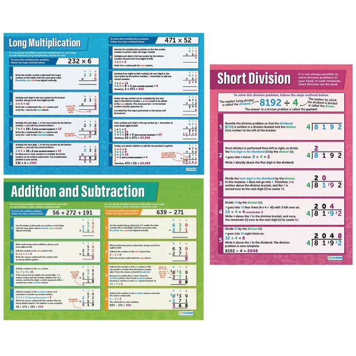Addition Subtraction Multiplication and Division Poster Pack