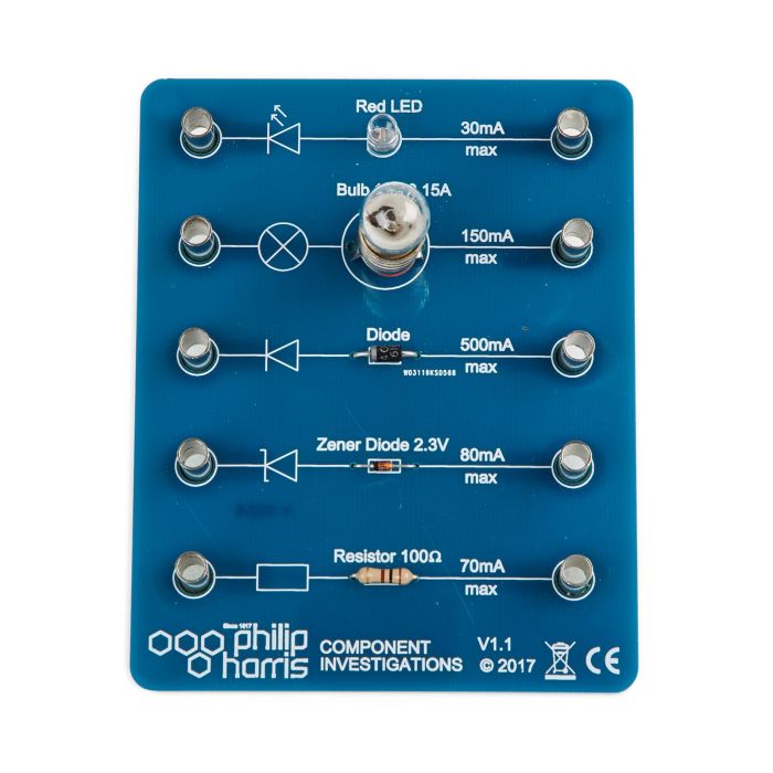Component Investigations Board