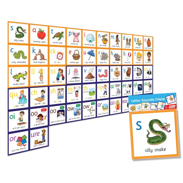 Junior Learning Phoneme Frieze