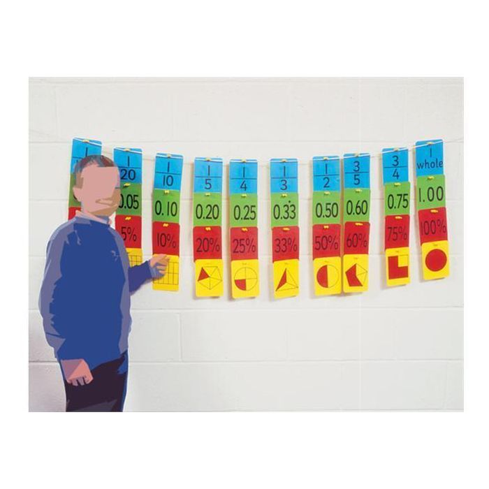 Equivalence Washing Line