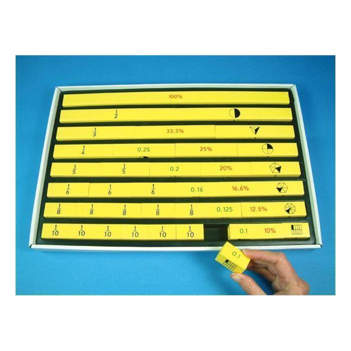 Equivalence Bars Set