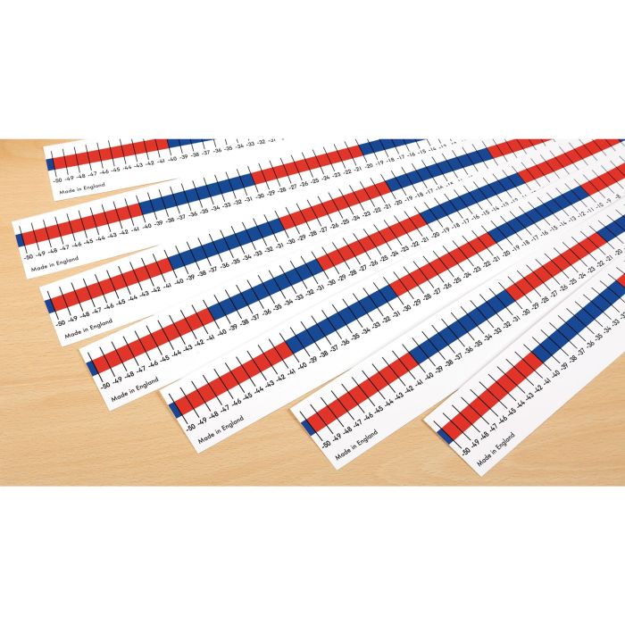 Negative/Positive Number Lines -50 to +50 - Pack of 5