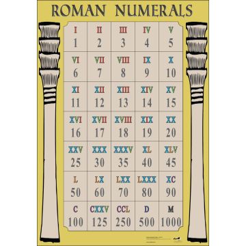 Roman Numerals Poster