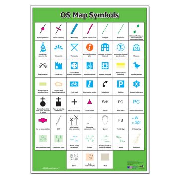 OS Map Symbols Poster