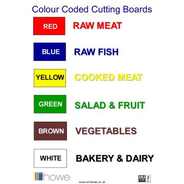 Knife/Chopping Board Chart Sticker
