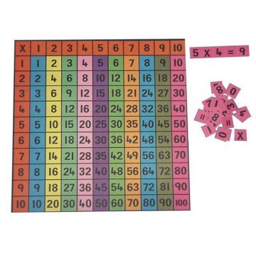 Multiplication Square